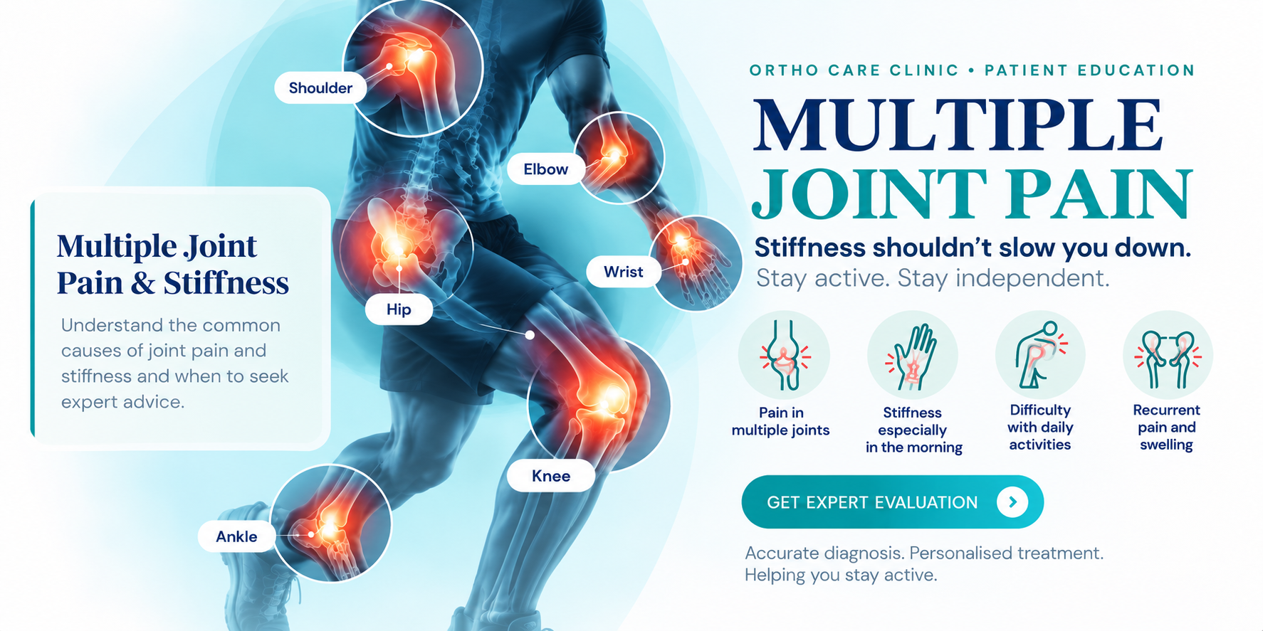 Multiple joint pain and stiffness patient education infographic